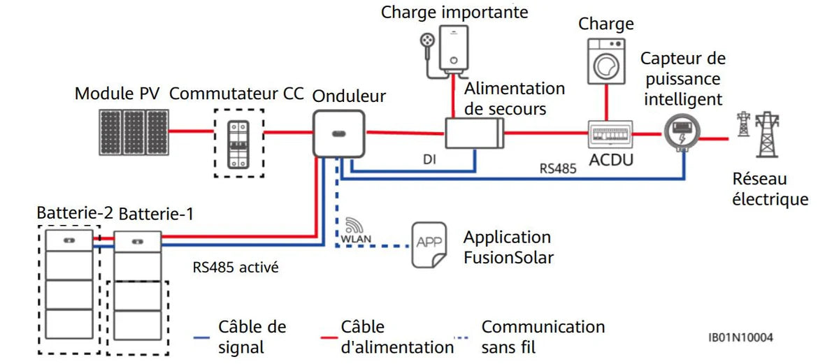 Huawei Batterie Back-up box 3 phases à placer en amont du coffret AC (02406150)