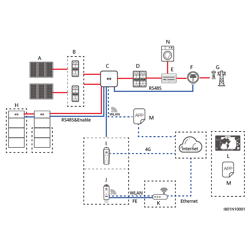 Huawei Batterie Luna module/controleur de puissance DC/DC (ref LUNA2000-5KW-C0)