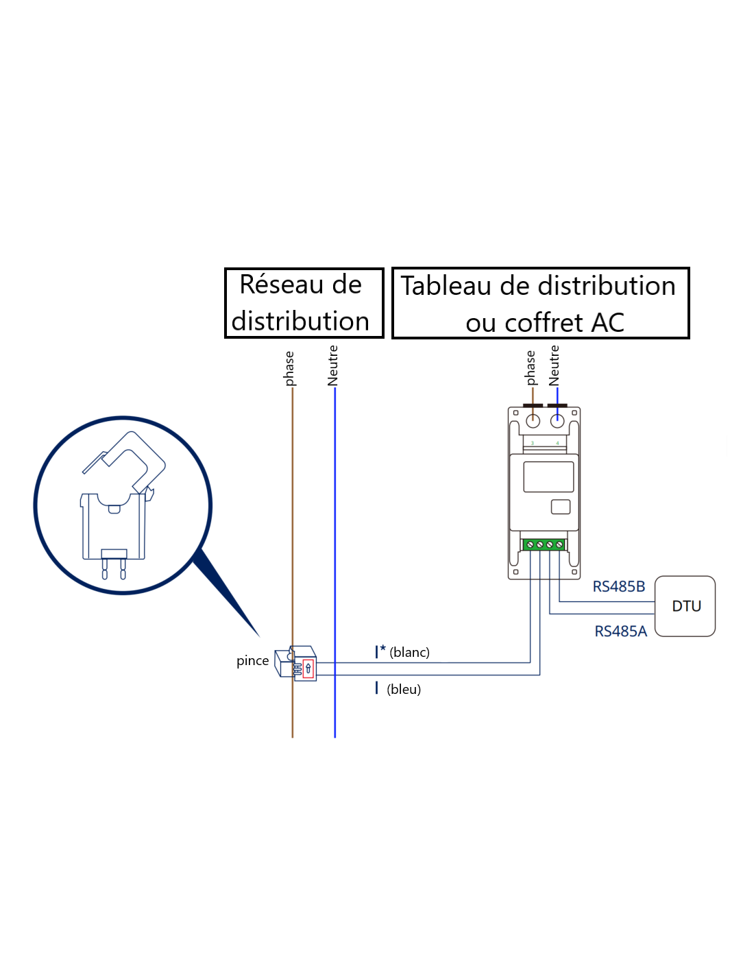 Hoymiles compteur analyseur / smart meter CHINT DDSU 666 avec tore de mesure monophasé 1*100A (Ref CQ051131)